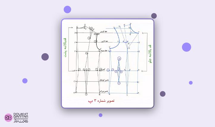 رسم الگوی پایه