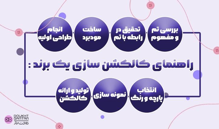 آموزش کالکشن سازی یک برند