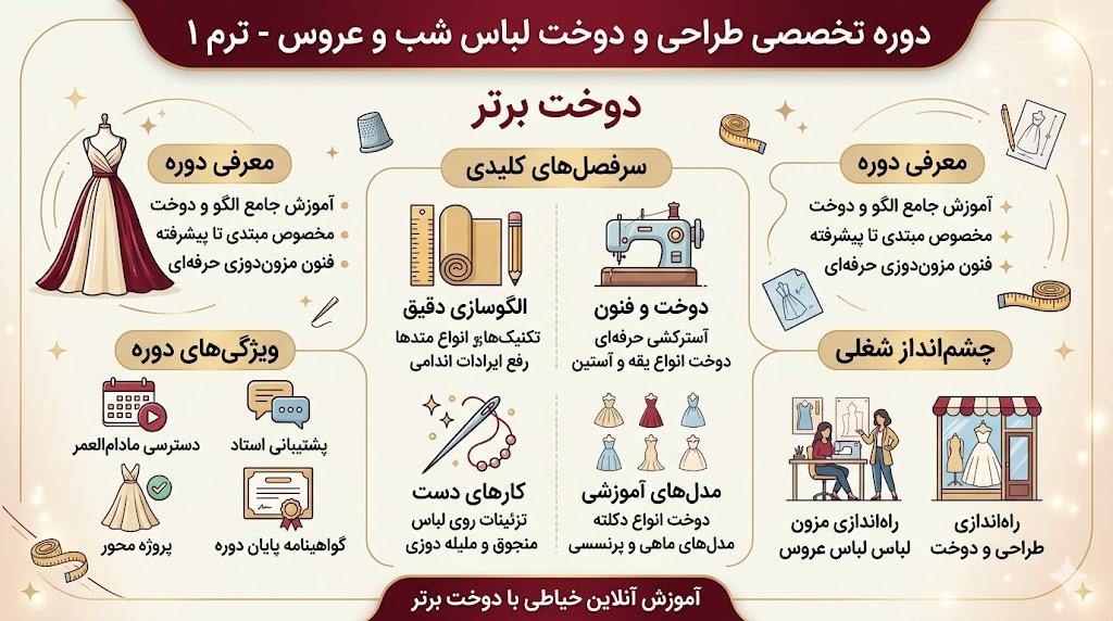 دوره شب و عروس ترم ۱