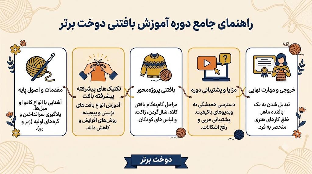 پکیج بافتنی