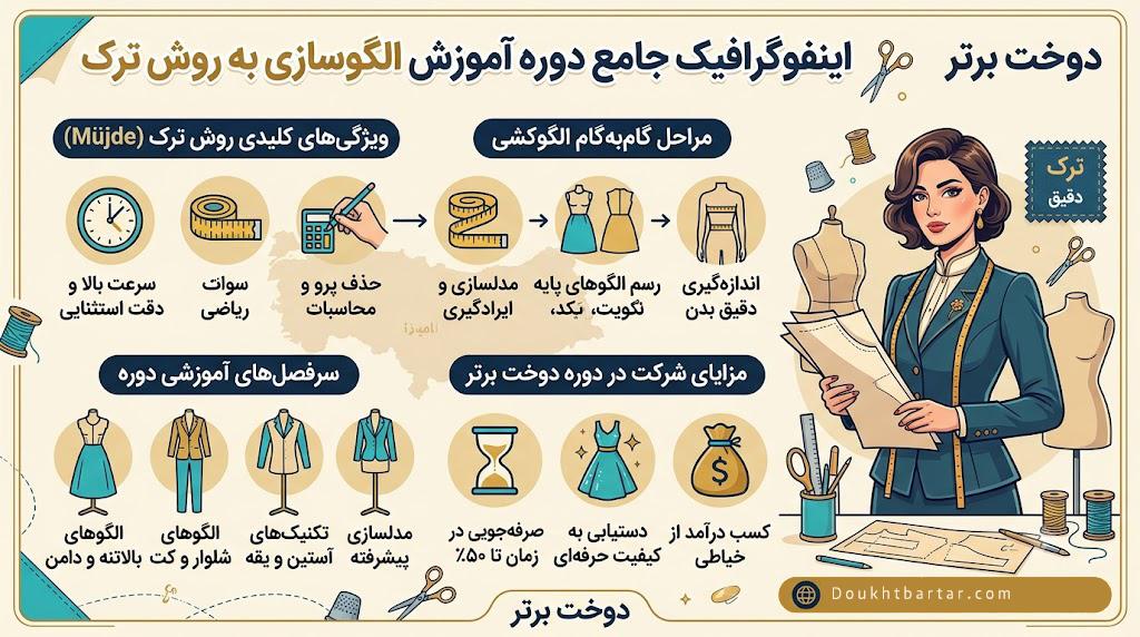 دوره آموزش خیاطی با متد ترک