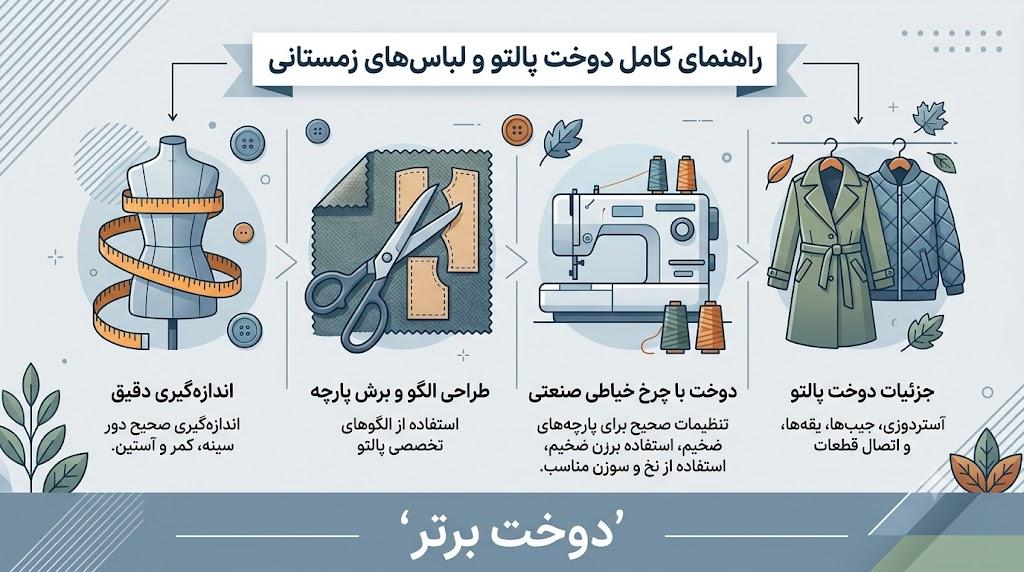 دوره جامع ضخیمدوزی