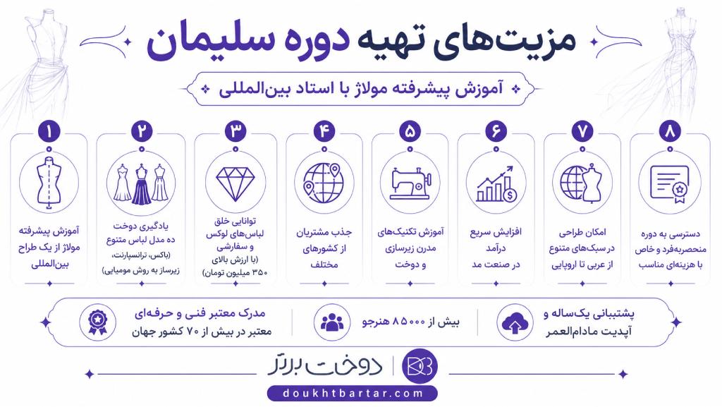 مدل سازی مجلسی با سلیمان گوونچ