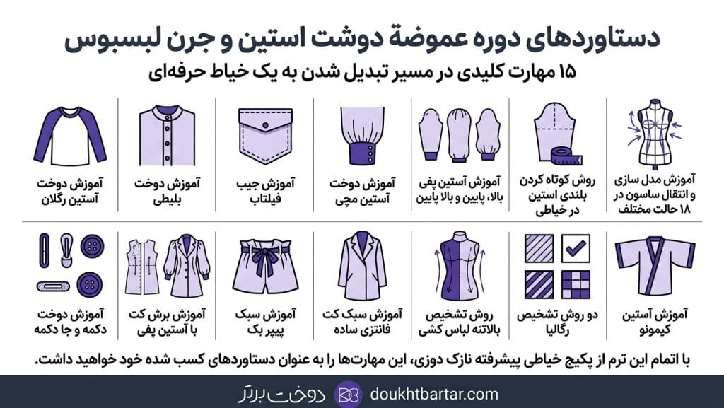 دوره نازک دوز، ترم ۳