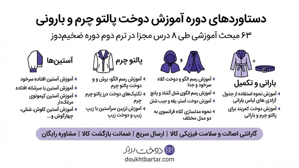 دوره ضخیم دوز، ترم ۳